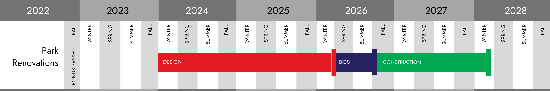 Hartsell Park Timeline